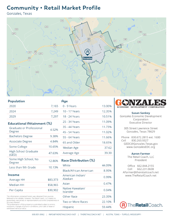 Retail Market Profile